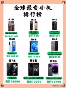 ​全球最贵手机排名揭晓