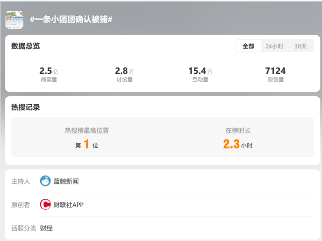 主播“一条小团团”确认被捕,曾于 1 月 27 日宣布停播 一条小团团涉嫌赌博真的假的 一条小团团成名曲有哪些?