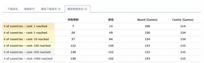 ​横扫全球 60 国畅销 Top5，这款产品靠的居然是「换皮」？