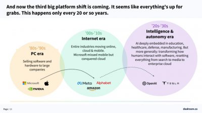 ​一年烧掉4000亿美元——美股“七姐妹”的AI战争