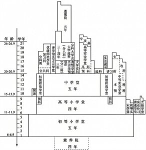 癸卯学制:开启中国现代教育的历史新新篇