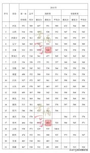 ​空军预警学院简介+录取分数线+注意事项