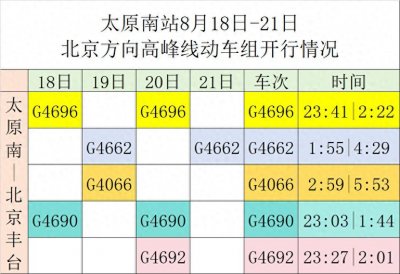 ​太原：加开多趟太原南至北京西动车组！