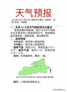 ​早间天气预报