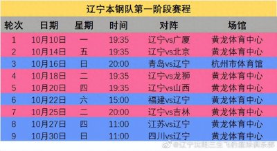 ​CBA常规赛辽宁男篮第一阶段赛程表