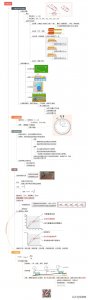 ​中考复习——第1章《机械运动》知识思维导图