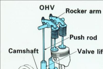 ​ohv和ohc的优缺点