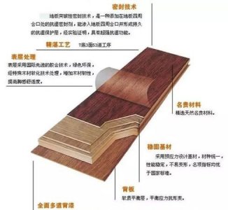 ​强化地板和复合地板的区别，实木地板和强化复合地板哪个好？