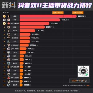 ​戚薇微博晒礼物（明星带货营业忙）