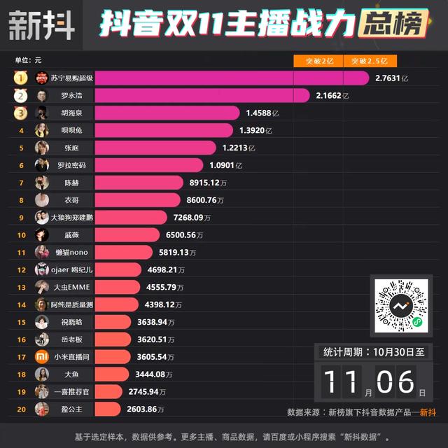 戚薇微博晒礼物(明星带货营业忙)(5)