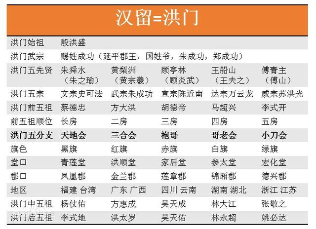 上海王洪门的原型(上海王缺了洪门)(16)