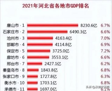 ​消失的京津唐工业基地：万亿唐山从北京小老弟混成了小跟班