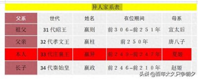 ​大秦赋：秦始皇身世之谜前传——异人和吕不韦的历史结合