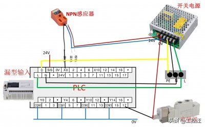 ​PLC接线知识汇总