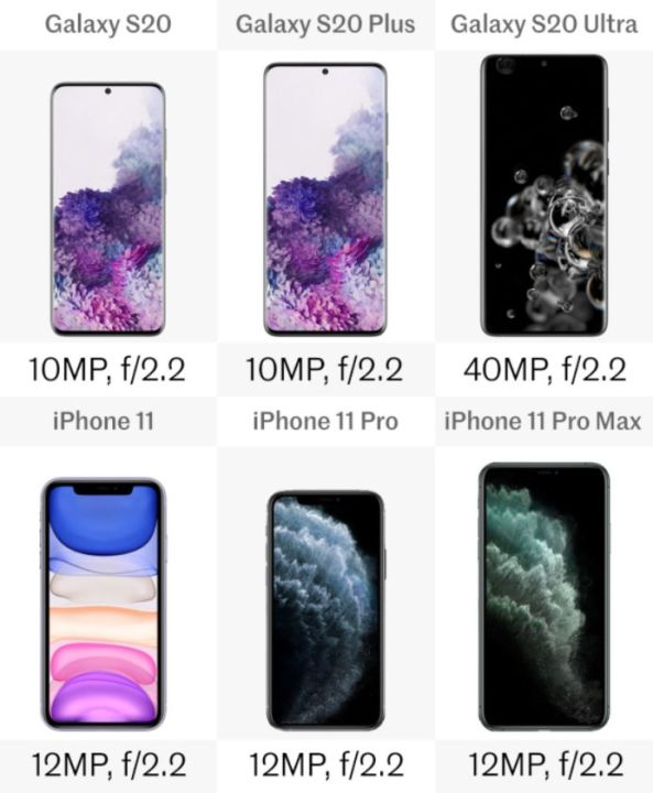 三星s20和苹果11哪个好（2款手机对比测评）