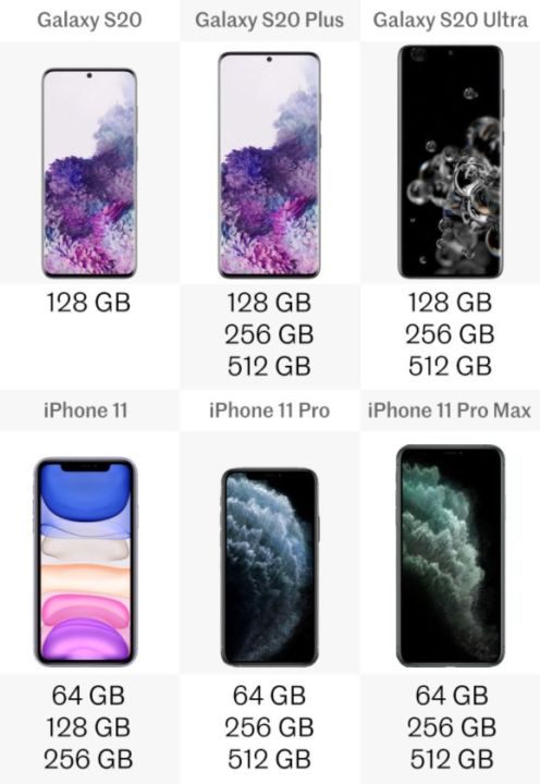三星s20和苹果11哪个好（2款手机对比测评）