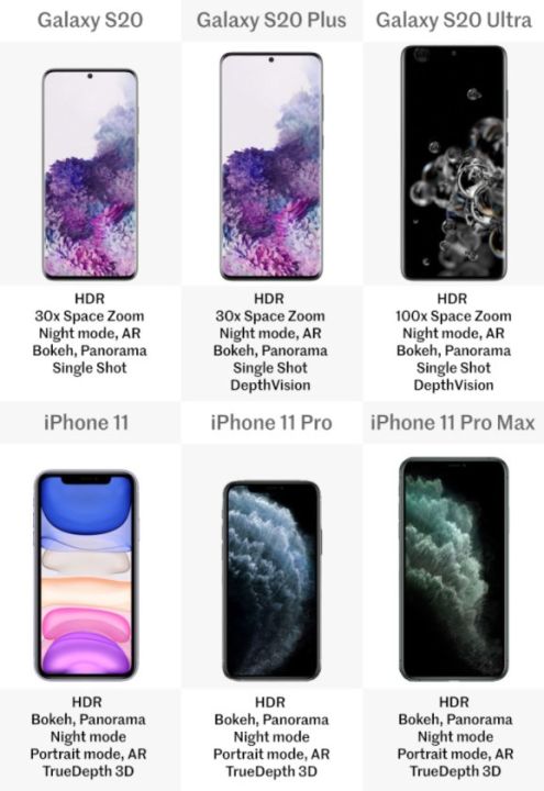 三星s20和苹果11哪个好（2款手机对比测评）