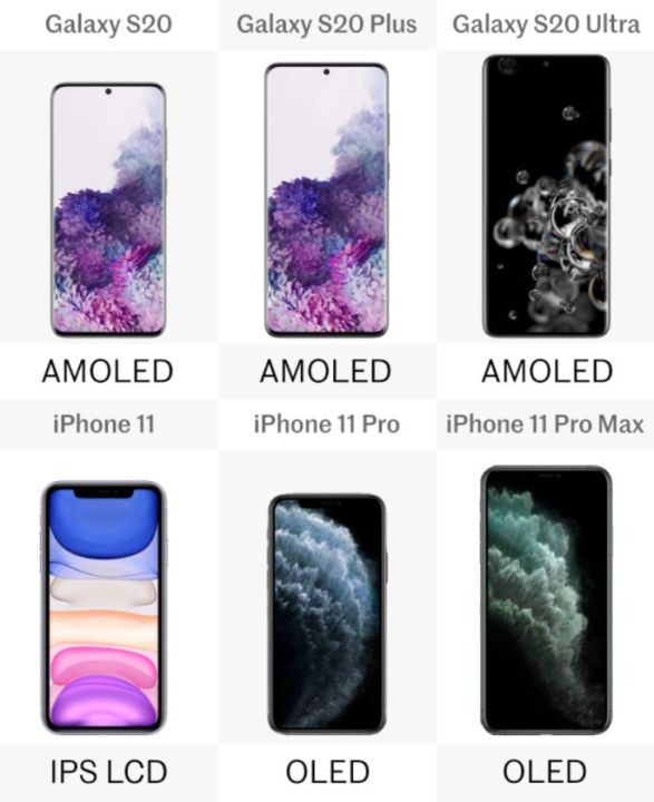 三星s20和苹果11哪个好（2款手机对比测评）