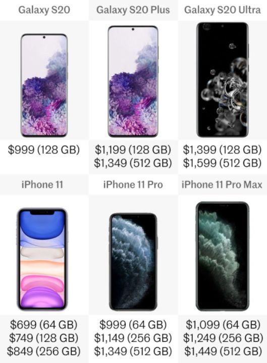 三星s20和苹果11哪个好（2款手机对比测评）