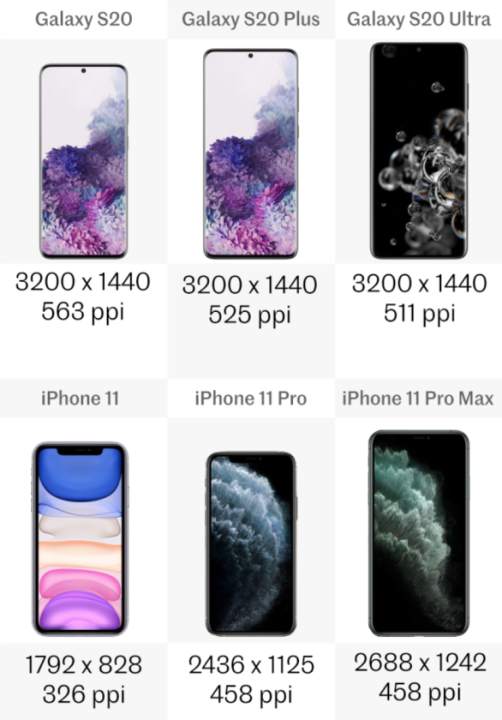 三星s20和苹果11哪个好（2款手机对比测评）