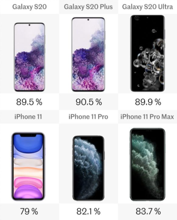三星s20和苹果11哪个好（2款手机对比测评）