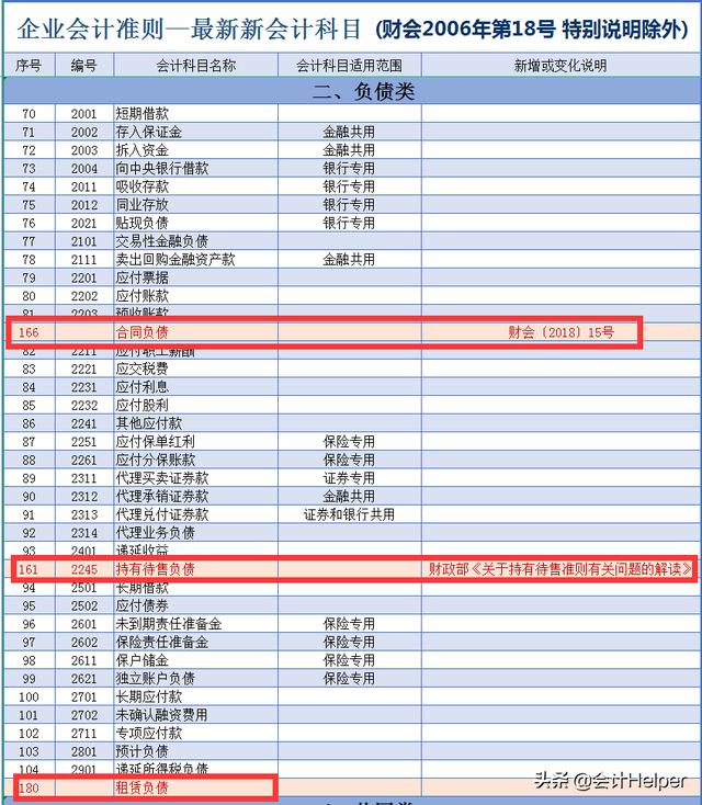 会计准则大全及分录(21年新会计准则会计科目表)(3)