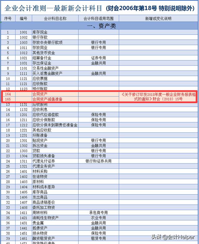 会计准则大全及分录(21年新会计准则会计科目表)(1)