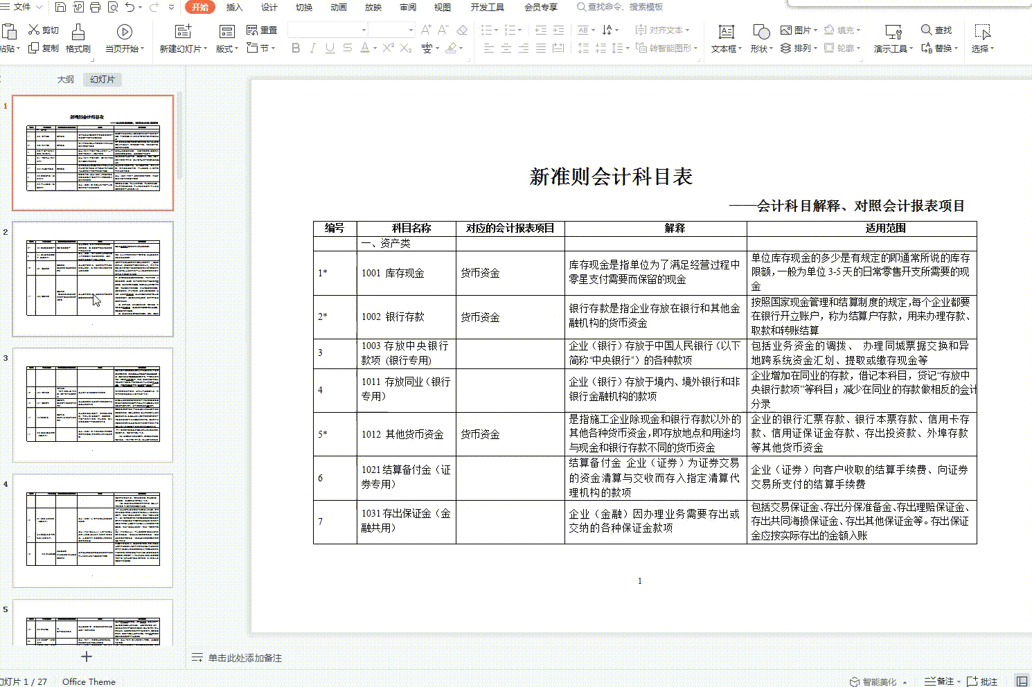 会计准则大全及分录(21年新会计准则会计科目表)(4)