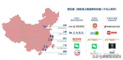 中国最有价值的50个品牌