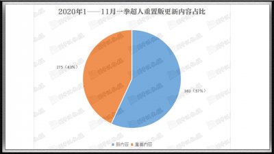 ​一拳超人147话再次重制，村田不愧是清碳小号，女怪人美翻了