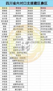 ​四川认定39个欠发达县，涉及巴中、达州、南充、广元、凉山等市州