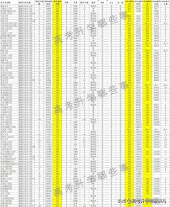 ​能源与动力工程专业要不要选？看完再决定
