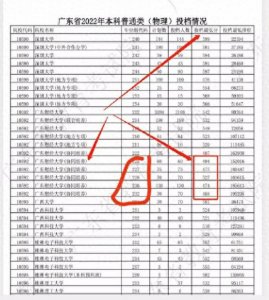 高校协同培养惹争议,学生:我们“被本升专”了?