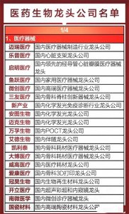 ​最强生物医药龙头：医疗器材+中药+创新药+原材料+AI医疗全梳理