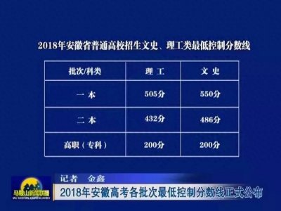 2018年安徽高考各批次最低控制分数线正式公布